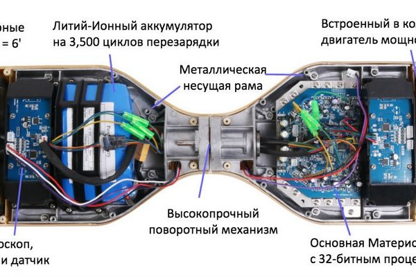 Kraken сайт покупок